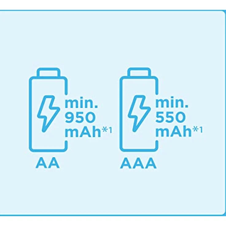 Panasonic eneloop lite, Ready-to-Use Ni-MH Akku, AAA/Micro, 2er-Pack für schnurlose Telefone (DECT), min. 550 mAh, mit geringer Selbstentladung, wiederaufladbarer Akku in 100% plastikfreier Verpackung – Bild 3