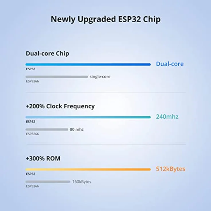 Sonoff Smart Switch POW (POWR316D) Elite R3 1 Kanal 16A Schaltaktor mit Energiemessung WLAN – Bild 6