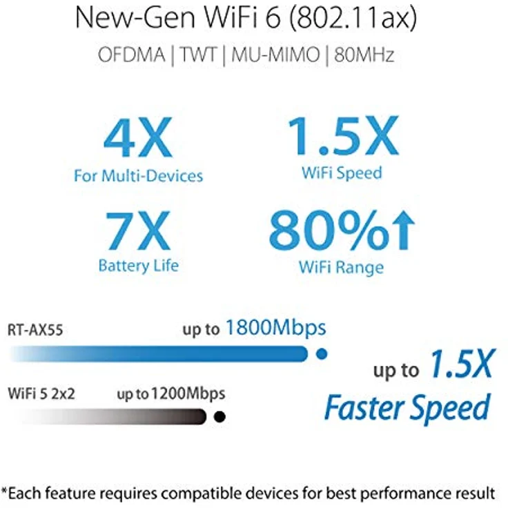 WL-Router ASUS RT-AX55 AX1800 AiMesh – Bild 5
