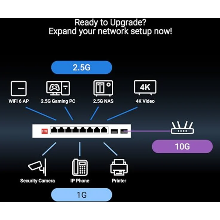 ASUS QG-U1080 8-Port 2.5G + 2-Port 10G SFP+ Switch, Netzwerk Switch mit Plug and Play, Weiss – Bild 6