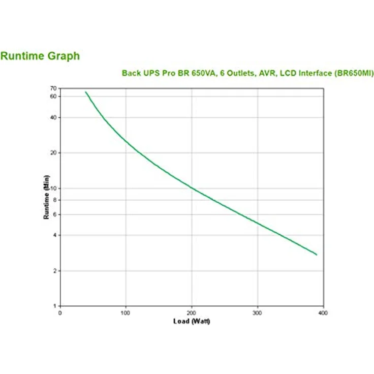 APC by Schneider Electric Back UPS PRO - BR650MI - UPS 650VA Leistung - MI modell (6 IEC Outlets, IEC - Kaltgeräte Ausgänge, LCD interface, 1GB Dataline protection) – Bild 5