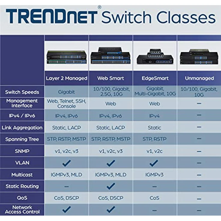 TRENDnet 4-Port Gigabit Switch mit SFP-Slot, 10 Gbps Schaltkapazität, Lüfterloses Design, Metall Gehäuse, Magnetische Befestigung, TEG-S51SFP – Bild 10