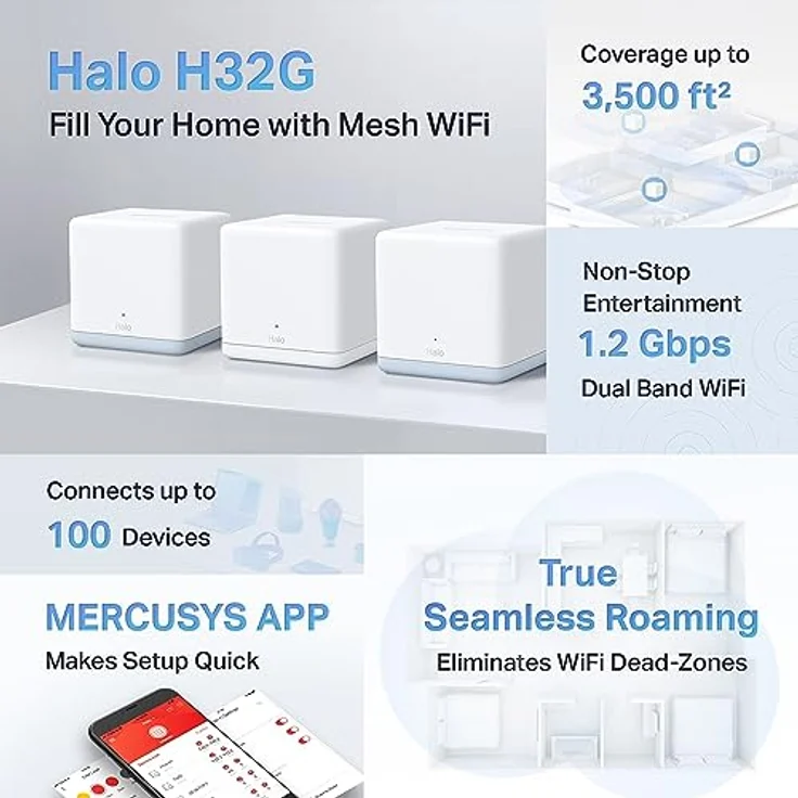 TP-Link Mercusys Halo H32G (3er Pack) WiFi Mesh Router AC1200Mbps – Bild 3