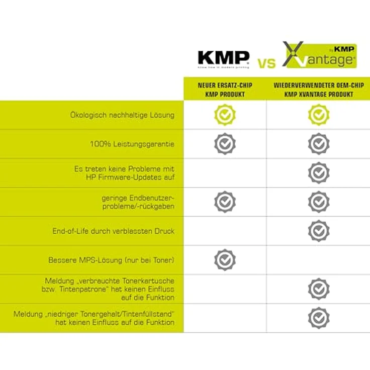 KMP Tintenpatrone 3HZ52AE, 4er Set schwarz/cyan/magenta/gelb, kompatibel mit HP 953XL, Nachfülltinte für bis zu 2.300 Seiten schwarz und 2.000 Seiten farbig – Bild 4