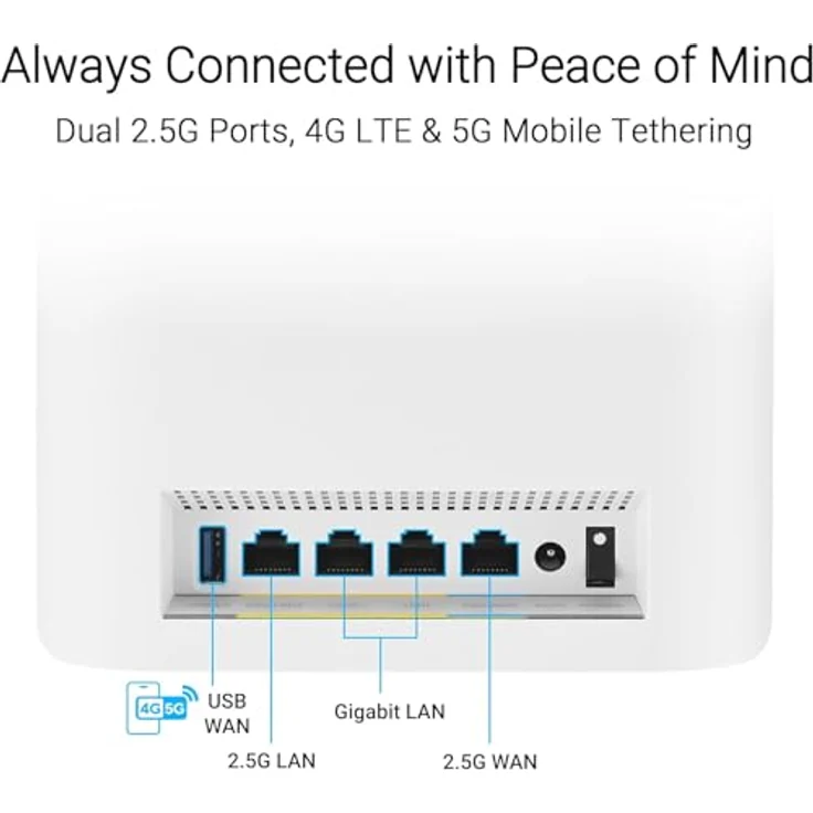 ASUS ZenWiFi BT8, Tri-Band-Router mit 14 Gbit/s, 3er Pack, weiß, KI-gesteuertes AiMesh und 24/7 Sicherheit – Bild 4