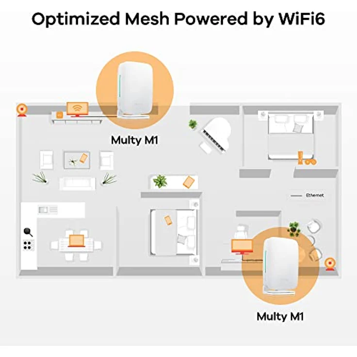 ZyXEL Multy M1 MESH AX1800 WiFi System, 3er Set – Bild 3