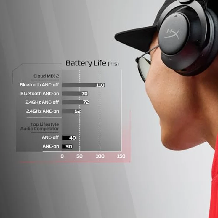 HyperX Cloud MIX 2 – Gaming-Headset (Schwarz) – Bild 4