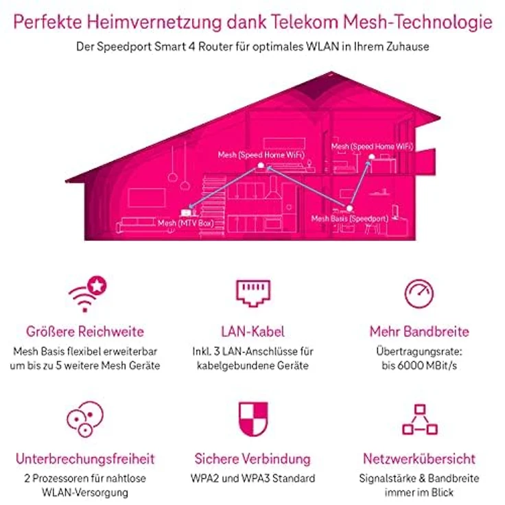 Deutsche Telekom Speedport Smart 4R, Wi-Fi 6 Router mit bis zu 5600 Mbit/s, integrierte Magenta SmartHome Basis, ideal für UHD & 4K Entertain TV, inkl. DECT Basisstation – Bild 3