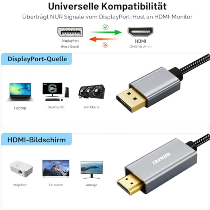 BENFEI 4K DisplayPort auf HDMI Kabel, 1,8m Geflochtenes Kabel mit Aluminiumhülse, High Speed Verbindung, Unidirektional, Unterstützt 3840×2160@30Hz, 5 Stück – Bild 2