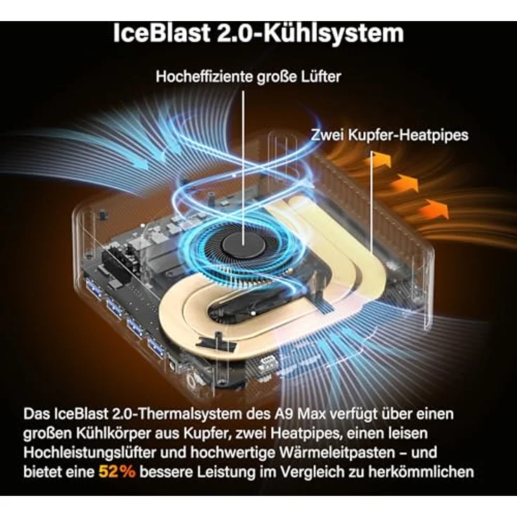 GEEKOM AI Mini PC A9 Max, AMD Ryzen AI 9 HX 370, 32GB DDR5, 2TB SSD, 2.5G Dual-LAN, Windows 11 Pro, USB4, HDMI 2.1, Wi-Fi 7, BT 5.4 – Bild 5
