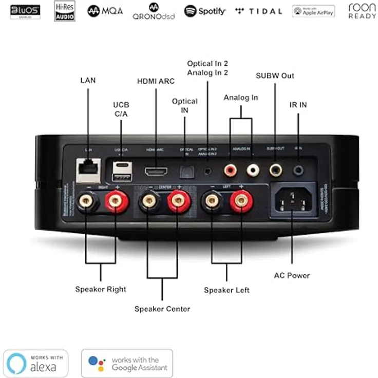 Bluesound Powernode 2025, kabelloser Mehrraum-Musik-Streaming-Verstärker, 100 W x 2 Stereo/80 W x 3 LCR, Hi-Res Audio, HDMI eARC, Schwarz – Bild 3