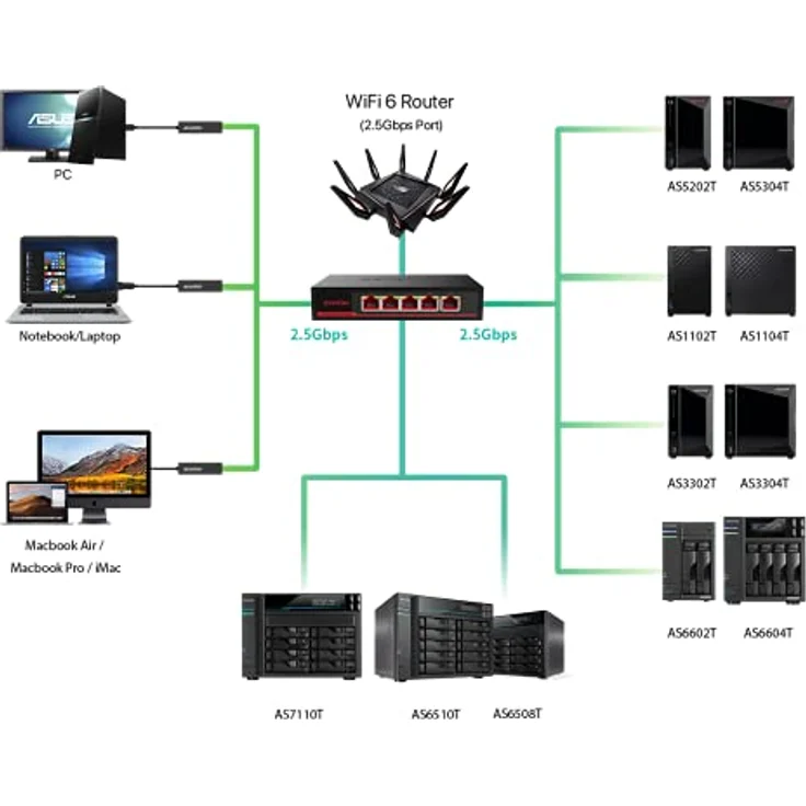 Asustor 5 Port 2.5G Ethernet Unmanaged Netzwerk Switch, Plug and Play | ASW205T – Bild 5