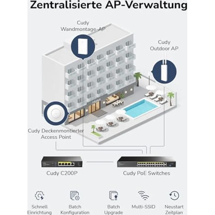 Cudy C200P Hardware-AP-Controller und VPN-Router, 200APs, PoE/DC-betrieben, Captive Portal, USB 3.0-Anschluss, intelligenter Netzwerkmonitor – Bild 3