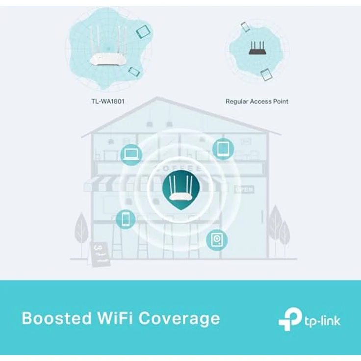 TP-Link TL-WA1801 AX1800Mbps Dual Band Gigabit Wi-Fi 6 Access Point, Passiver Wireless Access Point mit Captive Portal, Range Extender und Multi-SSID – Bild 4