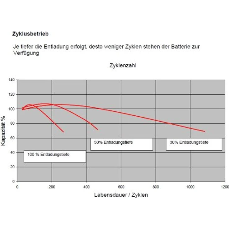 AGM BATTERIE EFFEKTA BT12-18i / 12V 18Ah AGM Blei Akku Batterie, Wartungsfrei, Schlagfest, Hohe Zyklenfestigkeit – Bild 5