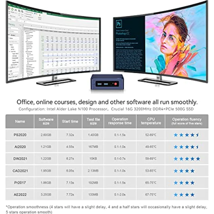 Beelink Mini S12 Mini PC, Intel 12. Prozessor N100 (4C/4T, bis zu 3.4Ghz), 16G DDR4 500G PCIe SSD Mini Computer W11 Pro, LAN 1000M/25W TDP/WiFi 6/BT5.2 für Zuhause/Büro – Bild 5