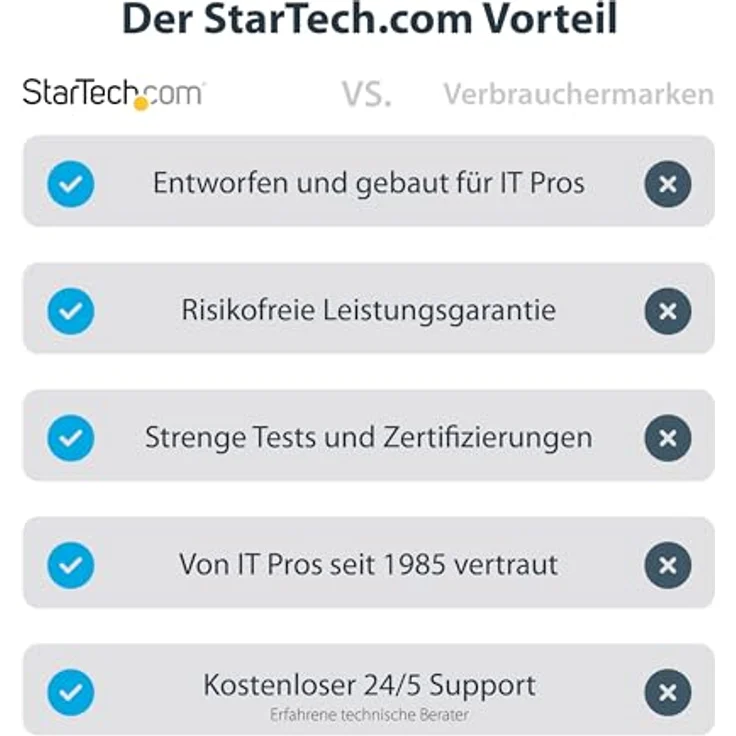 Startech DVI Adapter DVI zu DisplayPort + USB-A Strom St./Bu. schwarz – Bild 3
