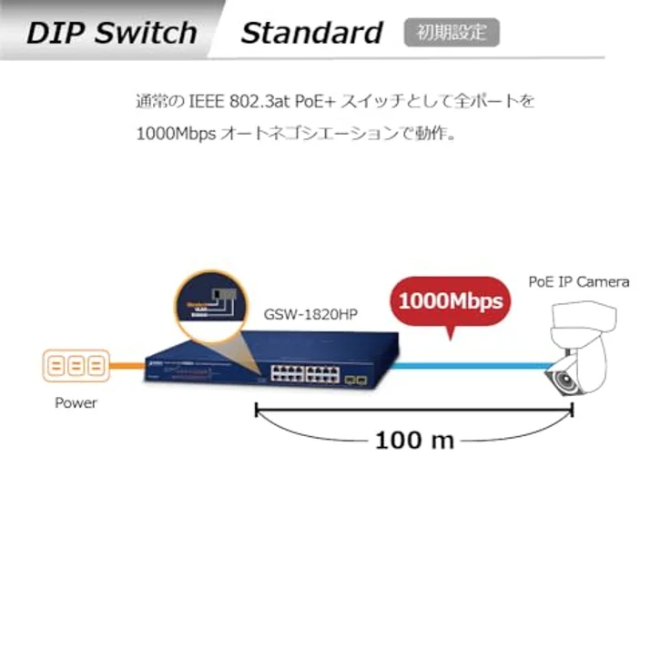 Planet GSW-1820HP Netzwerk-Switch Unmanaged Gigabit Ethernet (10/100/1000) Blau 1U Power over Ethernet (PoE (18 Ports) - Blau – Bild 4