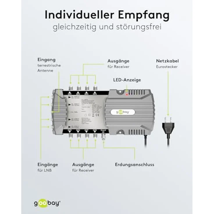 goobay 64874 Sat-Multischalter/Kompakt-Multischalter / 5 Eingänge / 8 Ausgänge / 4K, 8K UHD/DAB+ / für 8 Teilnehmer – Bild 4