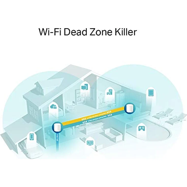 TP-Link Deco X60 (2er Pack) AX3000 Whole-Home Mesh System – Bild 3