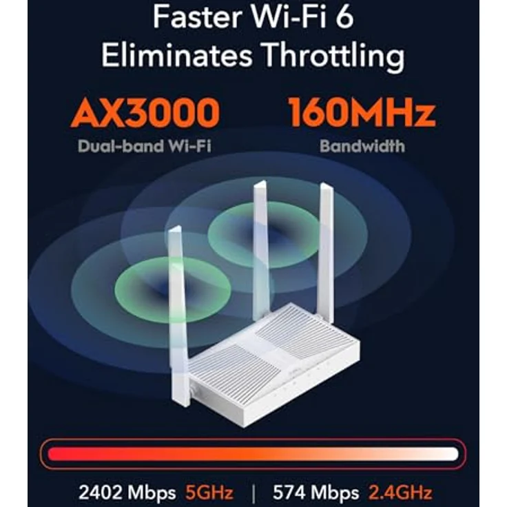 Cudy WR3000E AX3000 Gigabit-Dualband-WLAN-6-Mesh-Router, MU-MIMO, OFDMA, Multi-VPN, WPA3, unterstützt Cudy Mesh und App – Bild 5