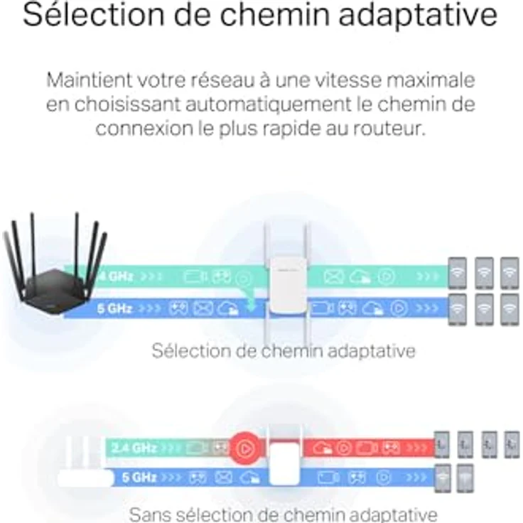Mercusys ME50G AC1900 WLAN Repeater, 1300 Mbit/s (5 GHz) und 600 Mbit/s (2,4 GHz), mit 4 Antennen und WPS-Funktion – Bild 7