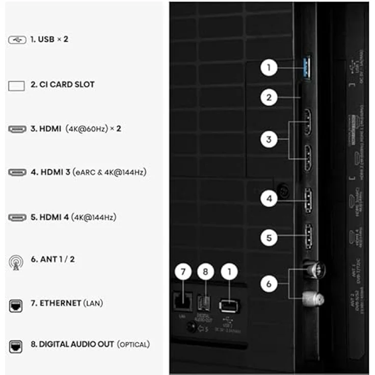 Hisense 75E7S PRO, 75" Hi-QLED Fernseher, UltraHD/4K, Free-Sync-Premium, 144 Hz – Bild 5