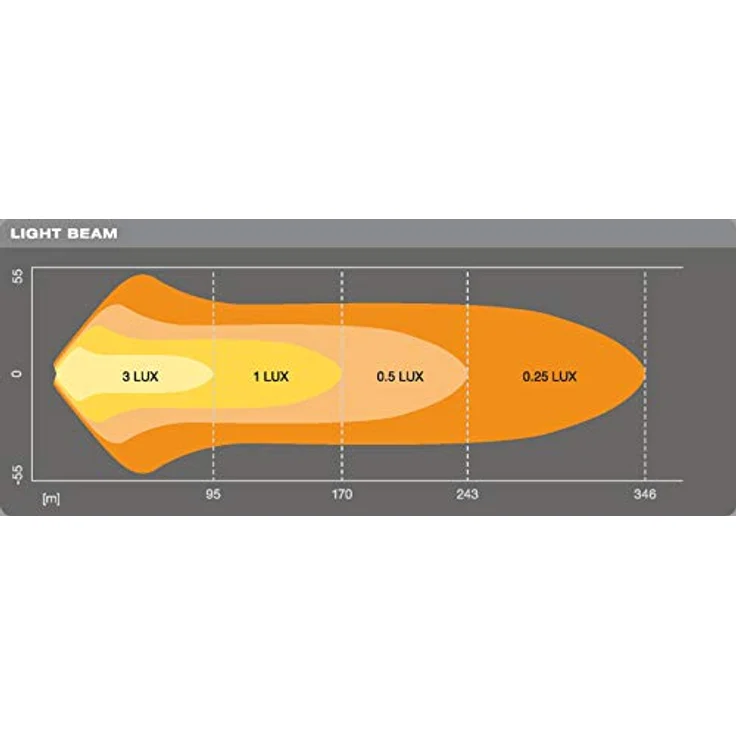 Osram Auto LEDDL117-CB LEDDL117-CB LED vorne (L x B x H) 62 x 306 x 80mm - Preisvergleich – Bild 6