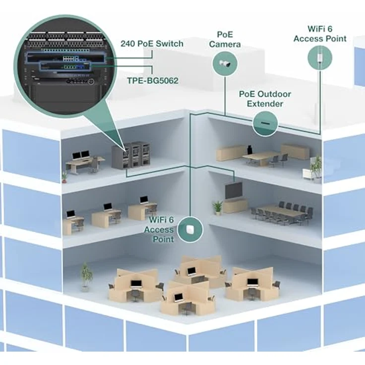Trendnet 6-Port 2.5G GaN Power PoE++ Switch, unmanaged Netzwerk-Switch mit 240 Watt Gesamtleistung, schwarz – Bild 9