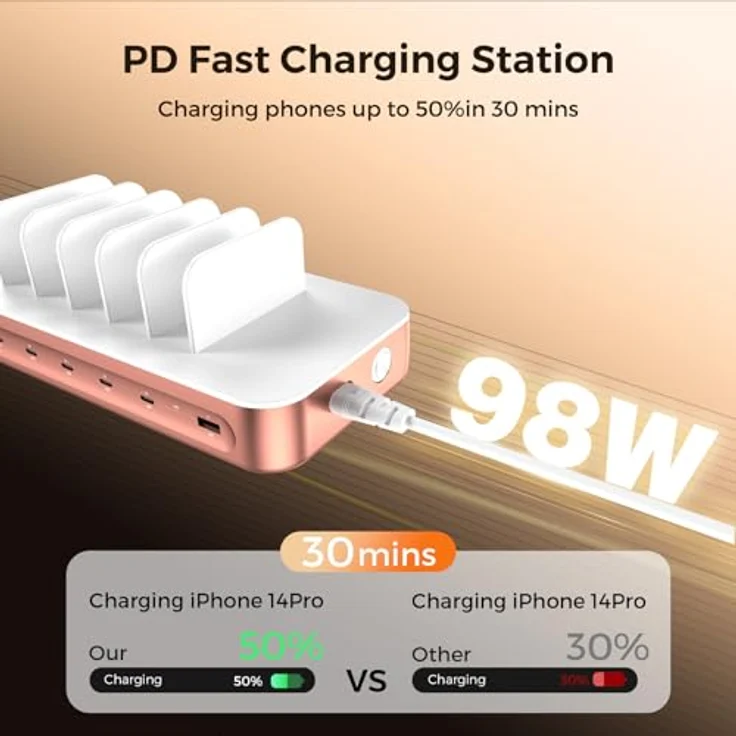 4smarts Ladestation Team 100W, 5C/1A, 6 Kabel inkl. 4in1-Multiladekabel, Kupfer, Wireless Charger, Sicherheitsfunktionen – Bild 6