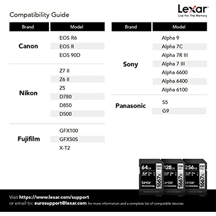 Lexar Professional 1667x 128GB SDXC UHS-II Karte – Bild 5