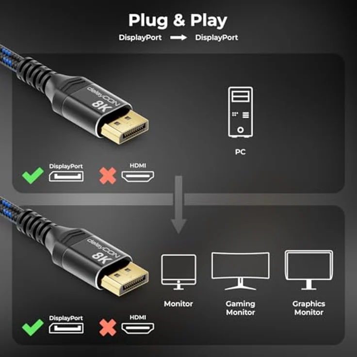 deleyCON 2m DisplayPort Kabel 1.4, Aluminium, 8K@60Hz / 4K@165Hz / 2K@360Hz, UHD WQHD HDR, mit Daisy-Chaining, kompatibel mit AMD FreeSync & NVIDIA G-Sync – Bild 3