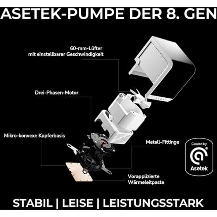 TRYX TRYX Panorama 240 ARGB Weiß 240mm AIO 6,5" AMOLED Curved Display mit 3D-anamorphem Effekt Anpassbarer AIO-Kühler 240mm Asetek 8. Gen 280W TDP ARGB-Lüfter Intel LGA 1851/1700/1200/115X AMD AM5/AM4 Wasserkühlung – Bild 3