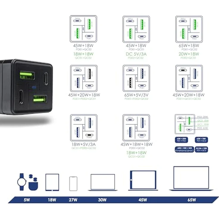 Akyga USB Power Adapter Charge Brick AK-CH-17 65W 2X USB-A + 2X USB-C QC4+ PD 5-20V / 1.5-3.25A, Handy-Ladegerät mit Quick Charge 4+ und Power Delivery 3.0 – Bild 3