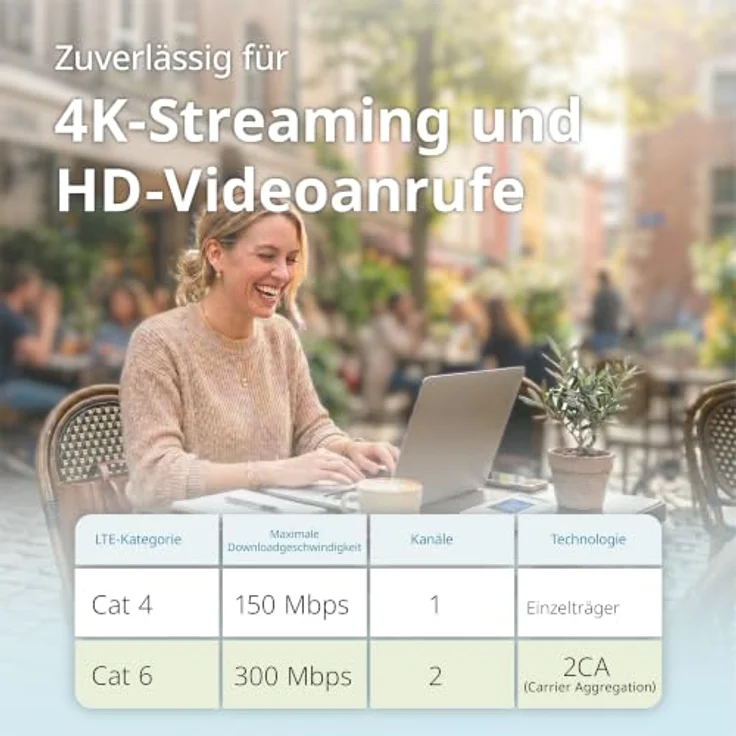 D-Link DWR-933W, mobiler Hotspot mit 4G LTE Advanced, 600 Mbps, Wi-Fi 5 und Wi-Fi 6 – Bild 4