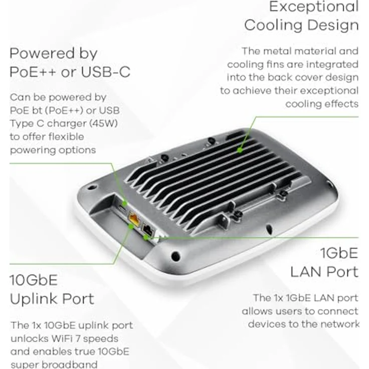 Zyxel WBE660S – Bild 6
