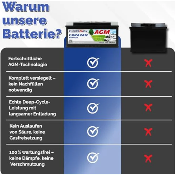 Electronicx AGM-Batterie Caravan Edition V2, 140 Ah 12 V für Wohnmobile und Boote, wartungsfrei und langlebig – Bild 7