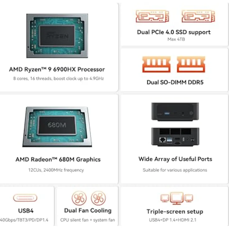 Beelink SER6 Mini PC, AMD Ryzen 9 6900HX(8C/16T bis zu 4.9 GHz), 32 GB DDR5 RAM 1TB M.2 PCIe4.0 SSD, Mini Computer 4K@60Hz Triple Display HDMI/DP/Type-C, BT5.2, WiFi6, 2.5G LAN – Bild 2