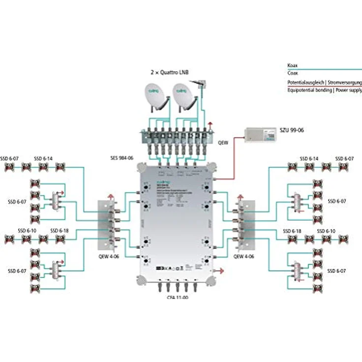 Axing SES 984-06 SAT Einkabel Multischalter für 2 oder 4 LNBs, 32 Teilnehmer – Bild 2