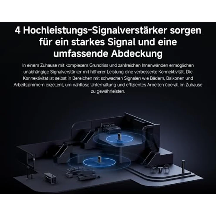 Xiaomi BE3600 Pro, Mesh Router 3er Pack mit Wi-Fi 7, Geschwindigkeiten bis zu 3570 Mbps, Grau – Bild 8