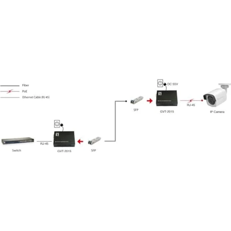 LevelOne GVT-2015, 10/100/1000T > RJ45 to SFP Media-Konverter mit 60W PoE, Schwarz – Bild 4