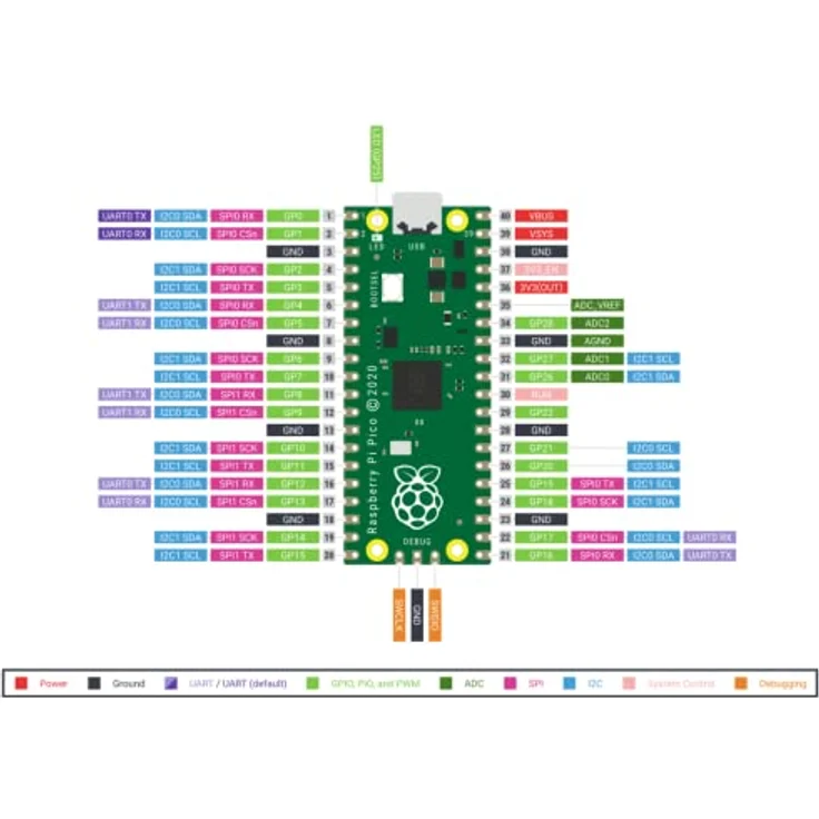 Raspberry Pi Pico, Dual-Core ARM Cortex M0+ Mainboard mit 264KB SRAM und 2MB Flash-Speicher – Bild 5