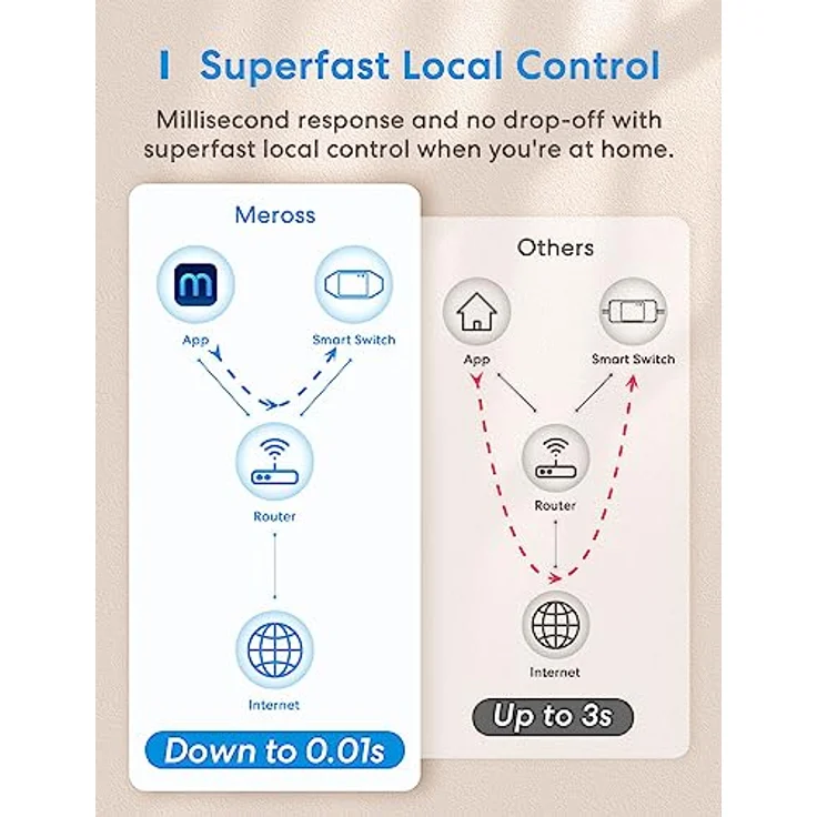 MEROSS MSS710HK Smart WiFi Switch Schaltaktor – Bild 6