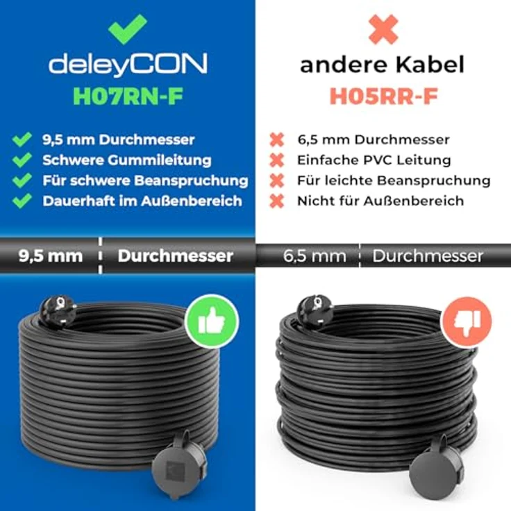 deleyCON 50m Outdoor Verlängerungskabel IP44, witterungsbeständiges Gummi-Kabel mit Schutzkontakt Stecker auf Buchse, schwarz – Bild 2