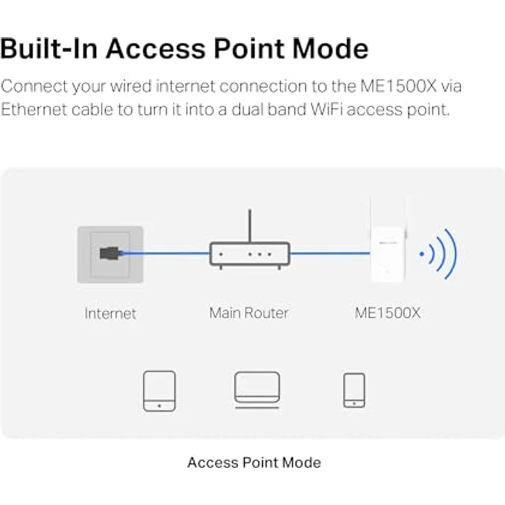 Mercusys WL-Repeater ME1500X AX1500, Wi-Fi Range Extender mit 1201 Mbit/s, dualbandiger Access Point, EasyMesh-Unterstützung, WPS-Taste für einfache Einrichtung – Bild 6