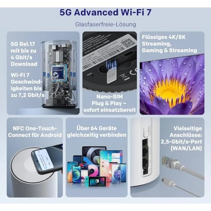 STRONG 5G WLAN Router BE7200, Wi-Fi 7 mit Qualcomm Dragonwing Modem, 7,2 Gbit/s, 2,5 Gbit/s WAN/LAN Port, RJ11 Telefonanschluss, NFC One-Tap, WAN-Failover, weiß – Bild 2