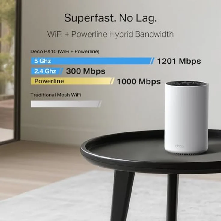 TP-Link Deco PX10, Mesh WLAN System, 3er Pack, Dual-Band (2,4 GHz/5 GHz), Wi-Fi 6 (802.11ax), bis zu 1501 Mbit/s, einfache Einrichtung über TP-Link App, Weiß – Bild 5