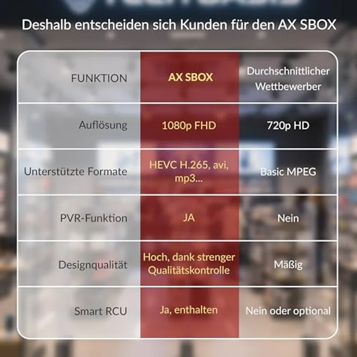 Anadol Opticum SBOX, Sat-Receiver HD, Media-Player 1080P Full-HD Digitalreceiver für Satellitenfernseher DVB-S/S2, Astra & Hotbird vorinstalliert + Anadol HDMI Kabel – Bild 9