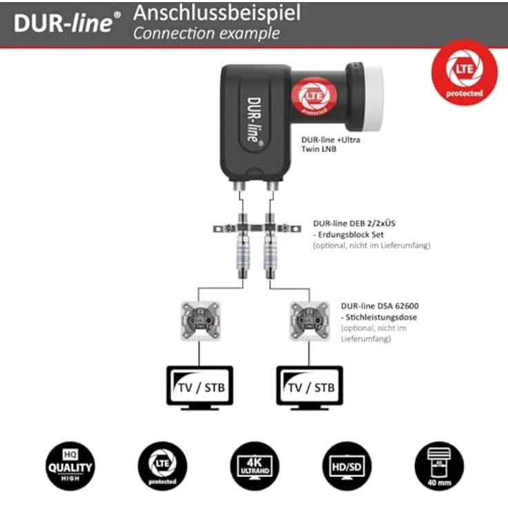 DUR-line 2 Teilnehmer Set - Qualitäts-Alu-Satelliten-Komplettanlage - Select 75/80cm Spiegel/Schüssel Rot + Twin LNB - für 2 Receiver/TV [Neuste Technik, DVB-S2, 4K, 3D] – Bild 9