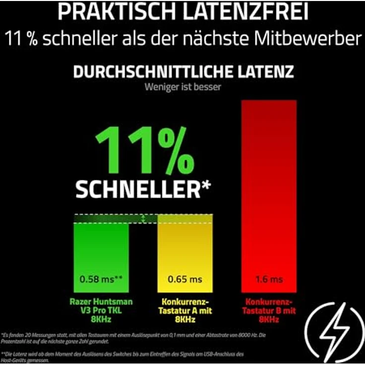 Razer Huntsman V3 Pro 8KHz, Full-Size PC-Gaming Tastatur mit analogen optischen Switches, 0,1-4,0mm Auslösebereich, QWERTY US Layout, Schwarz – Bild 4